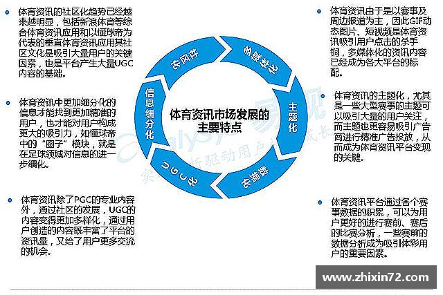 知道谈球吧